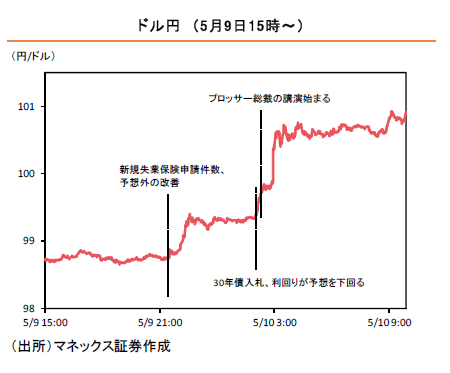 http://www.monex.co.jp/static/jpmorgan/er/g20130510_1.gif